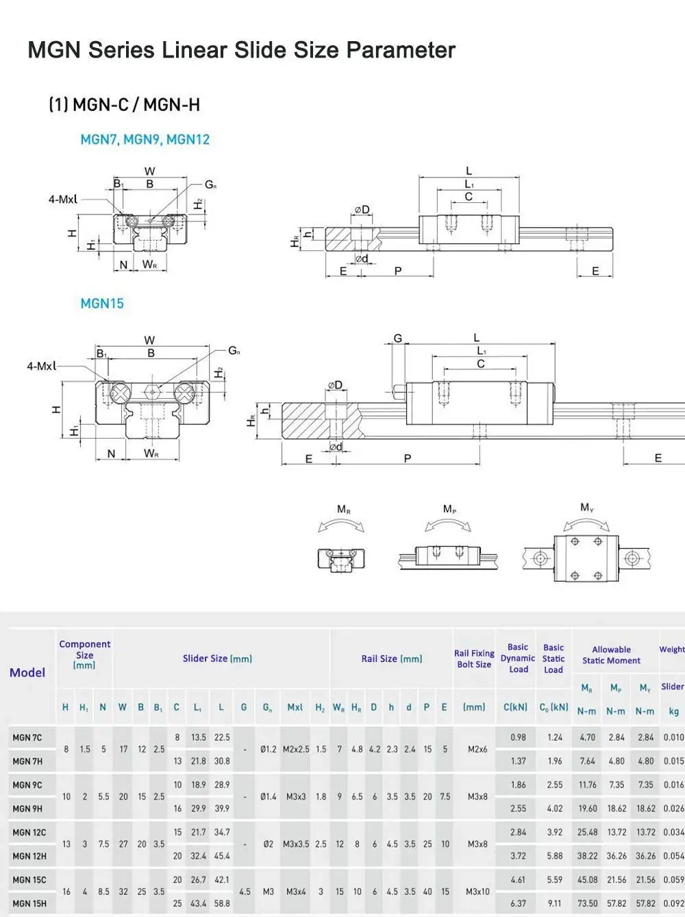 V0.1 V0.2 3D Printer Linear Rail MGN7H DIY Rail Kit Build High Quality Rust-proof Linear Slider for VORON 0.1/0.2 3D Printer