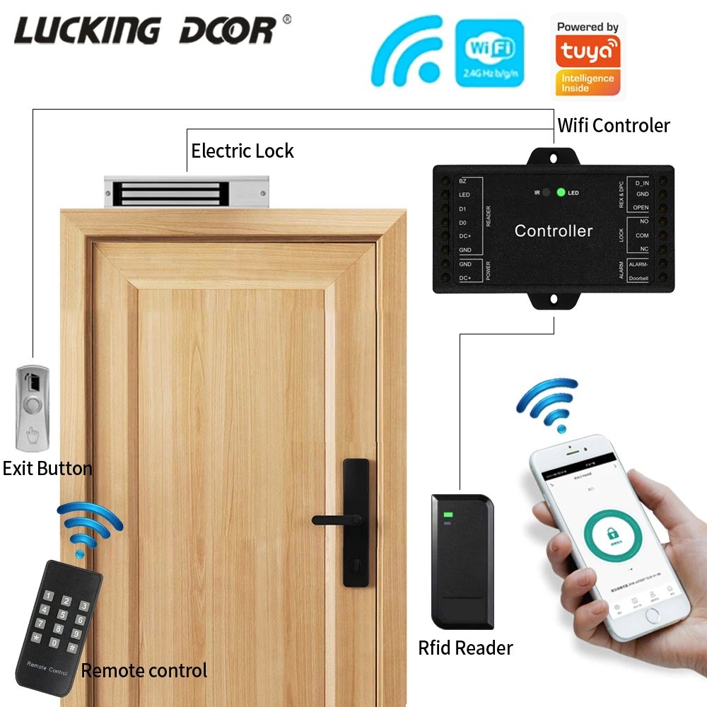Sboard Mini Single Door Wifi Remote Control Access Control Board Panel 12V Wiegand 26~44 bits Input Support Tuya App 1000 user