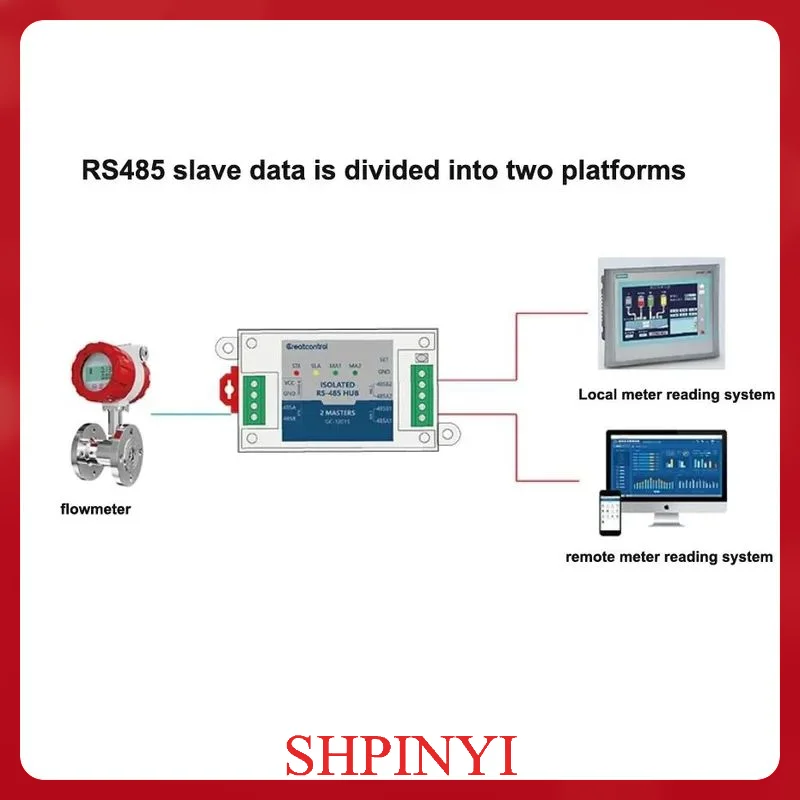Top fashion Two Master One /Multiple Slave RS485 Repeater Cache Optoelectronic Isolation Modbus Dual Master Hub