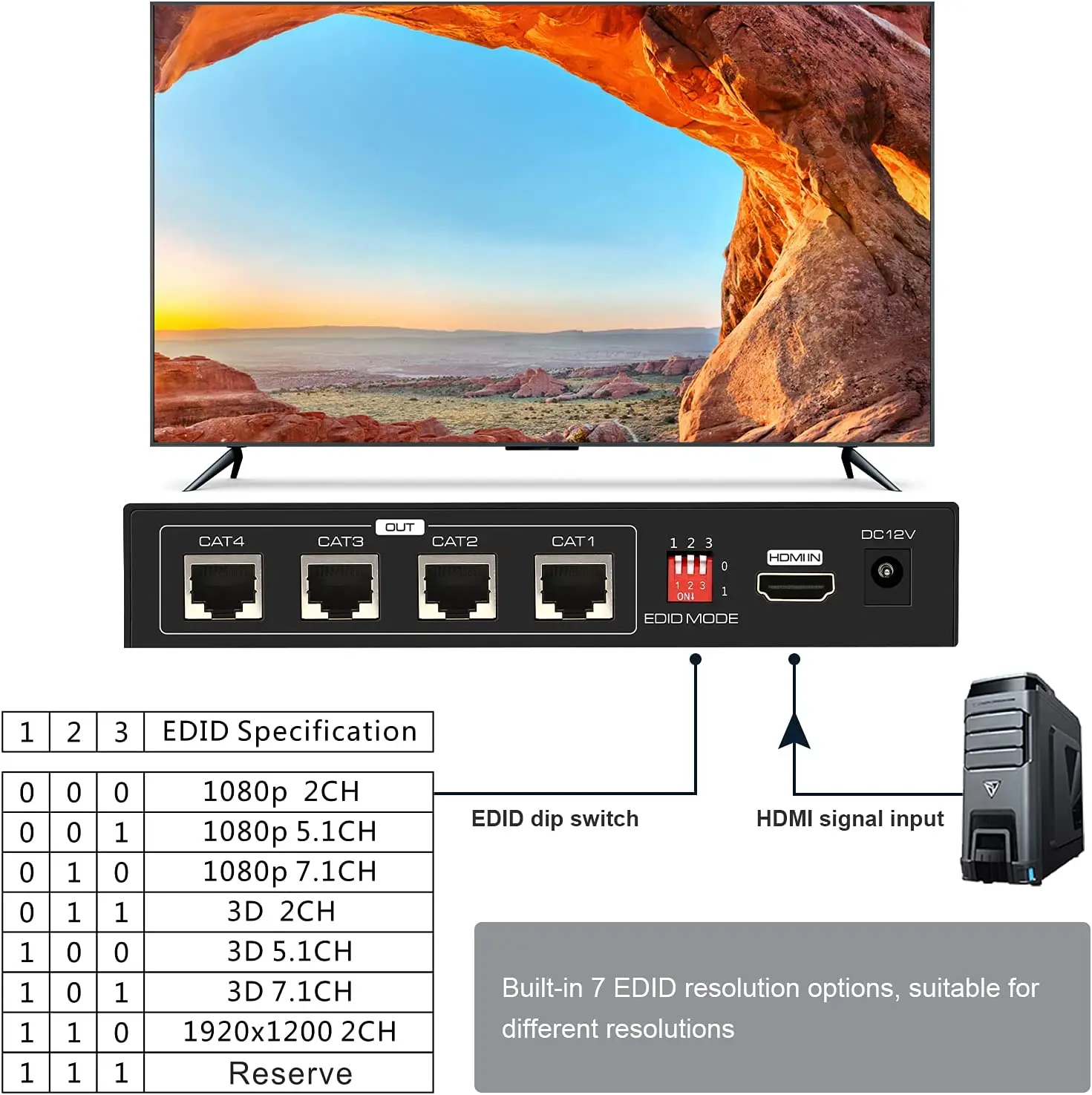 HDMI Extender Splitter Up to 165ft 1 in 4 Out Over Cat5e/6/7 HDMI Repeater Ethernet Sender Transmitter Receiver Support 1080P