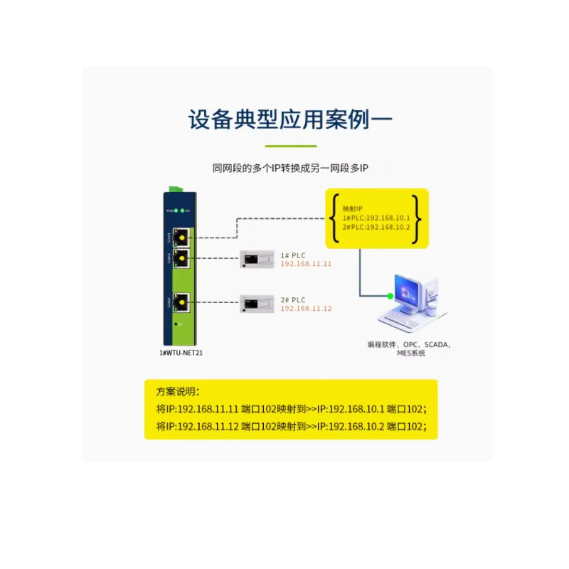 マルチIPネットワークNATカップリングモジュール、ETH-NATゲートウェイ地理モジュール、plcクロスネットワークセグメント