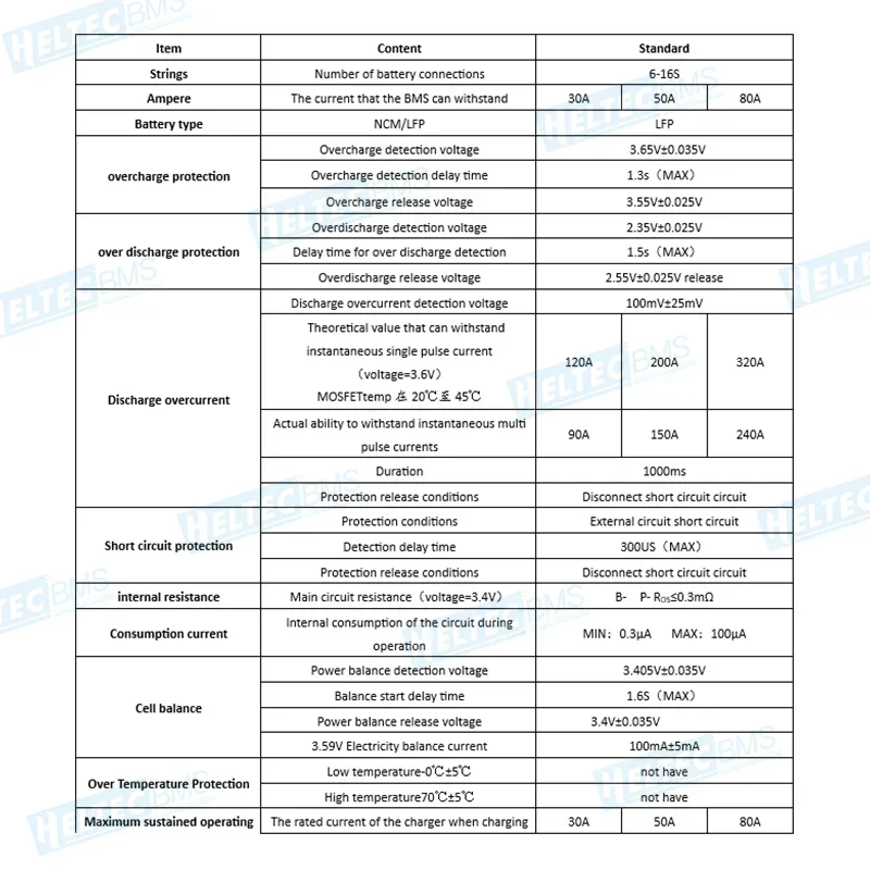 HeltecBMS  16S 48V BMS lifepo4 battery 30A 50A 80A Lipo lithium /Lifepo4  battery BMS 48V 13S 60V battery management system