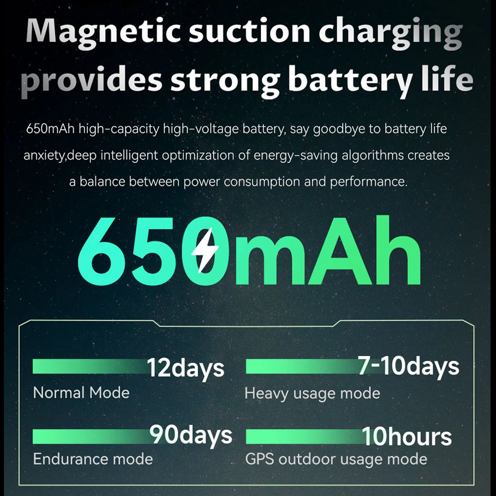 ل Xiaomi جديد GPS ساعة ذكية الرجال 412*412 HD 650 mAh بطارية الرياضة في الهواء الطلق ساعة الاتصال الصوتي 3TM مقاوم للماء Smartwatch 2025