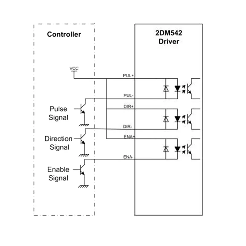 ชุดระบบควบคุม CNC L74A, 1XRed Breakout Board 4 อินเทอร์เฟซไดรเวอร์ตัวควบคุมการเคลื่อนที่+4X สเต็ปเปอร์มอเตอร์ไดรเวอร์ 2DM542