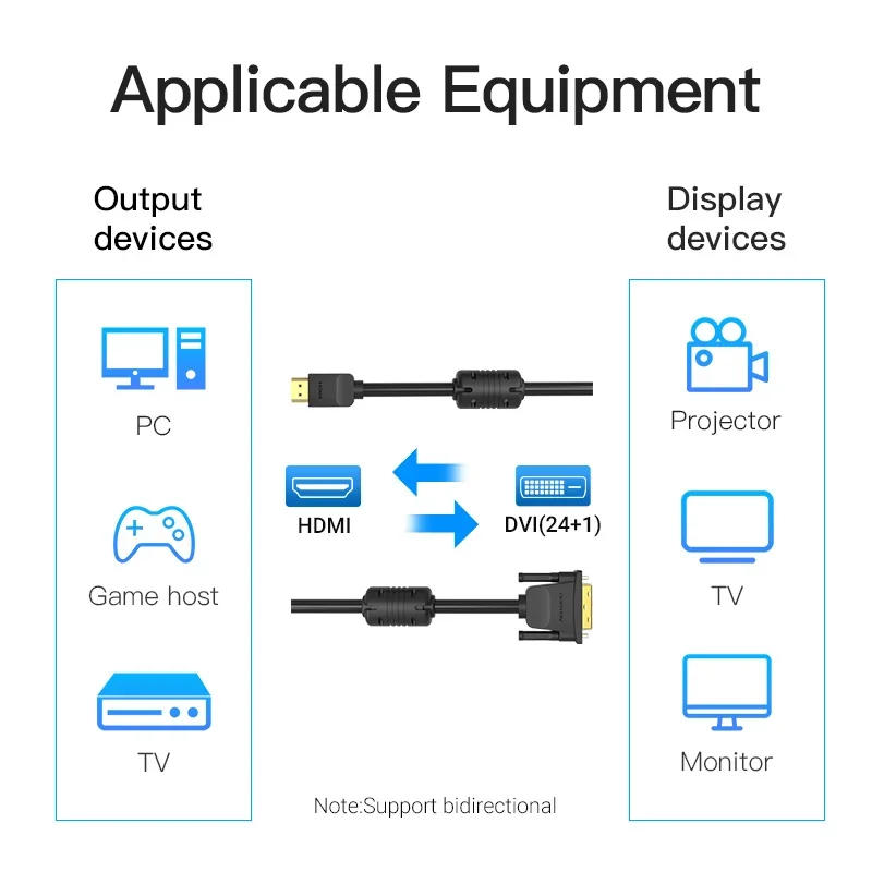 Vention Kabel DVI do HDMI DVI-D 24+1 Pin męski do męskiego Konwerter HD 1080P do PS4 Projektor HDTV Kabel HDMI do DVI Adapter — zdjęcie produktu 2