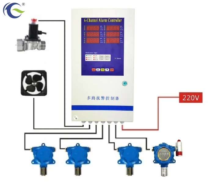 Wall-mounted LPG CH4 CO O2 H2S Gas Alarm Detector Control Panel Controller