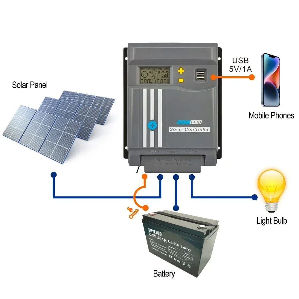 Imagem -04 - Mppt 10a 20a 30a 40a Regulador Solar Fotovoltaico 12v 24v Controlador de Carga de Bateria Solar Automática Dupla Usb Display Lcd para Lítio Lifepo4