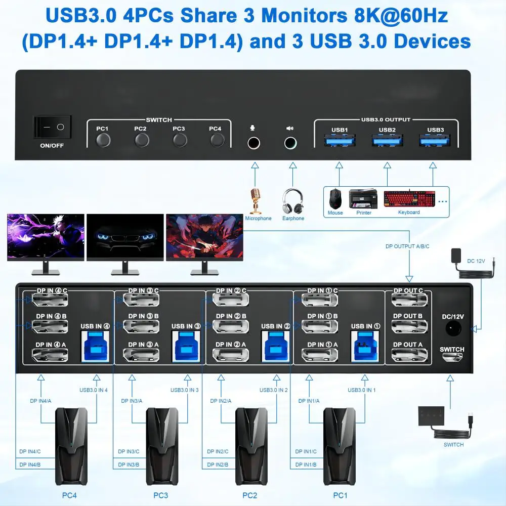 8K@60Hz Displayport KVM Switch 3 Monitors 4 Computer, DP1.4 Triple Monitor KVM Switch with Audio Microphone Output 3 USB3.0 Port