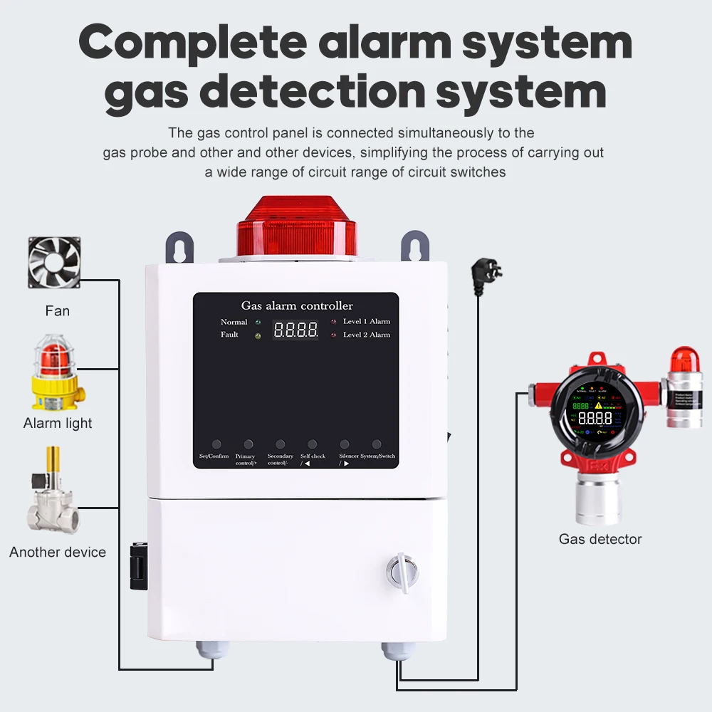 Stałe przeciwwybuchowe analizatory wykrywania gazów palnych 4-20MA RS485 CO H2 O2 H2S CH4 LEL detektor gazu spustoszenia