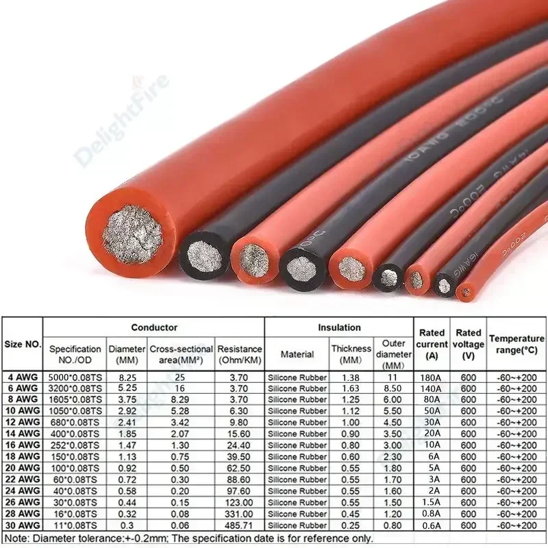 Soft Silicone Wire Tinned Copper 12 10 8 6 4 AWG Silicone Cable Heat Resistant Elecitrcal Wire For Solar Panel Battery Inverter