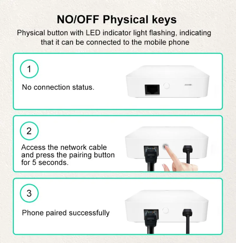 Умный концентратор Tuya ZigBee 3,0 для умного дома, проводной USB-шлюз, мост, работает с приложением Smart Life, голосовое управление, Alexa Google Home