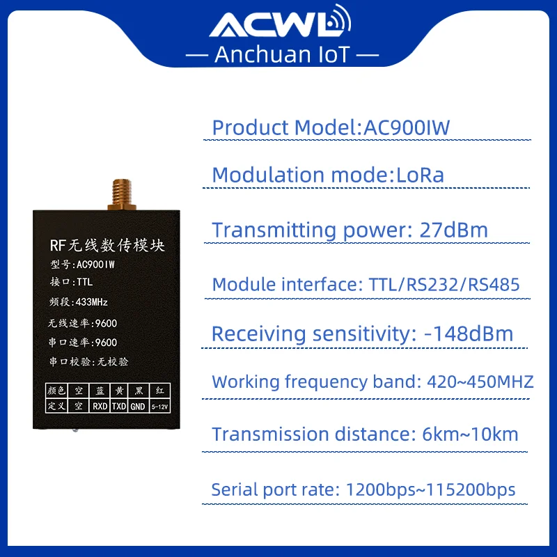 LoRa Module AC-900IW, 10Km Range, -148dBm Sens, 27dBm, Air Wake-Up, Industrial IoT
