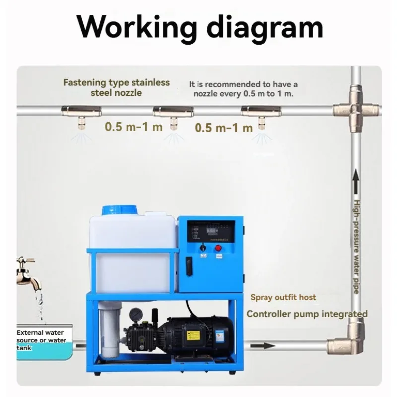 High-pressure Atomizing Machine, Suitable for Agricultural Cooling, Greenhouse Spraying and Garden Spraying Humidifier