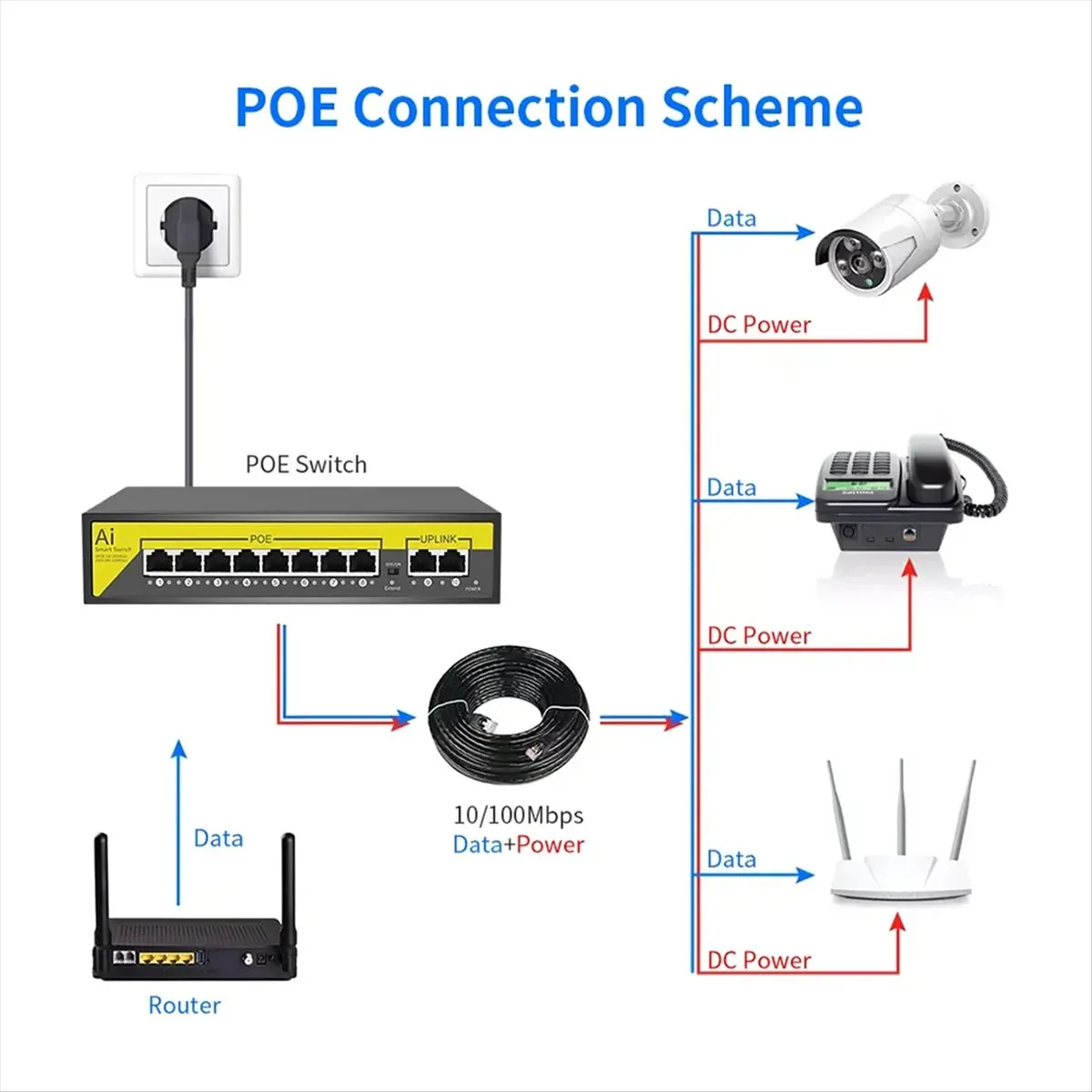 SCLS 48V 8Ports POE Switch Ethernet 10/100Mbps IEEE 802.3 Af/At for IP Camera/CCTV Security Camera System/Wireless AP EU Plug