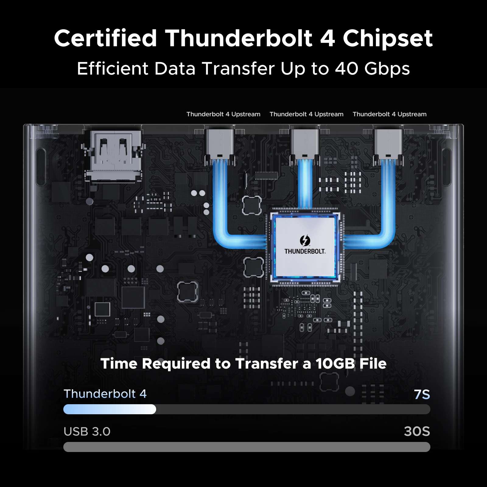 UGREEN Thunderbolt4ドッキングステーション 13-in-1 USBハブ 40Gbps