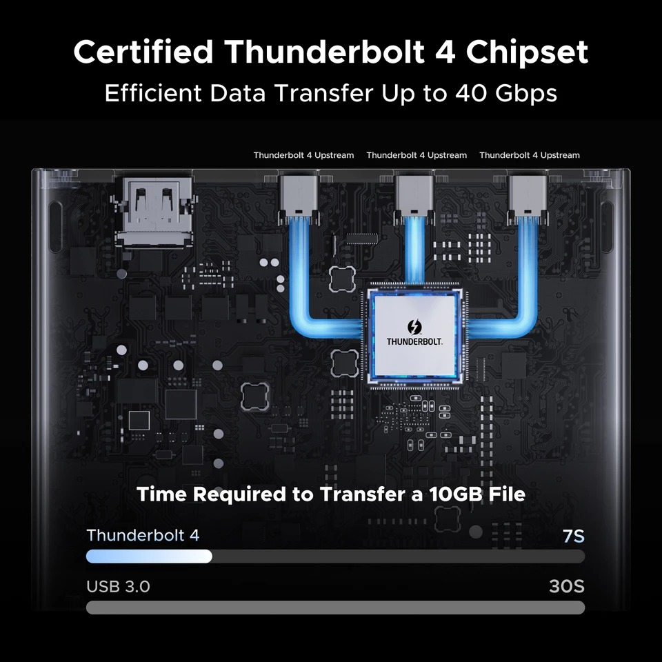 UGREEN Thunderbolt4ドッキングステーション 13-in-1 USBハブ 40Gbps