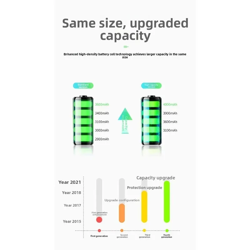 High Quality for  IPhoneX/8p/ 7plus/5S/6s/6sp/13/11/xr/12 High Capacity Battery High Quality Replacement Battery with Tools
