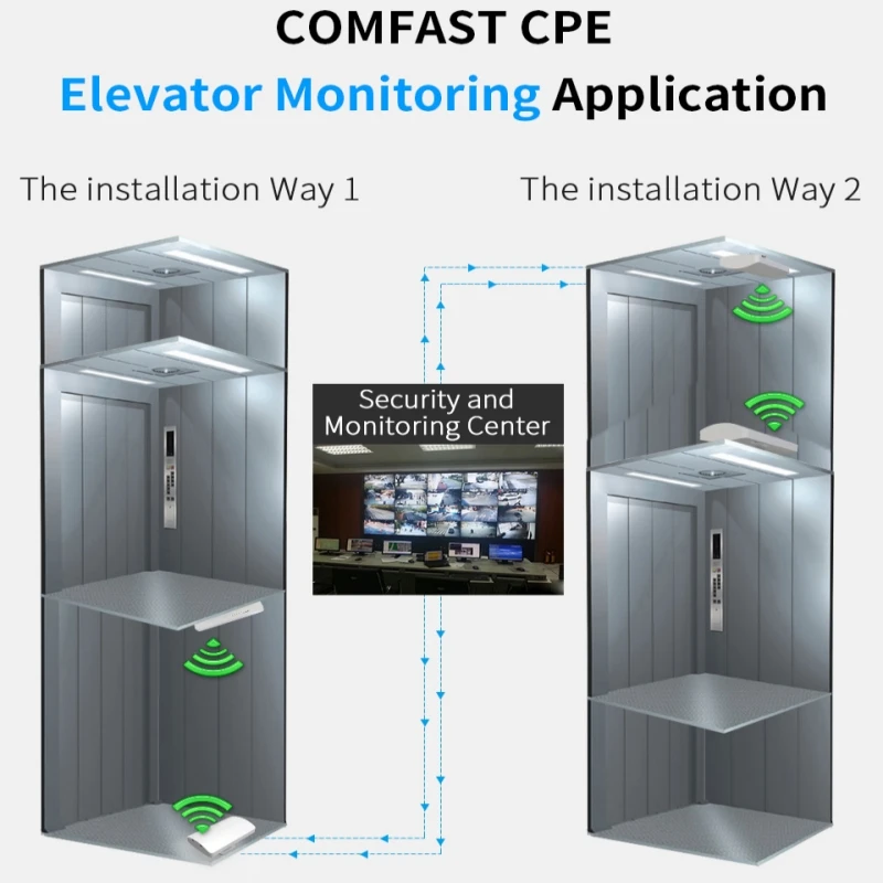 Comfast-ワイヤレス屋外ルーター,wifi信号エクステンダー,アクセスポイント,リピーター,アンプ,ブリッジ,長距離,cpe,5km, 300mbps,5ghz