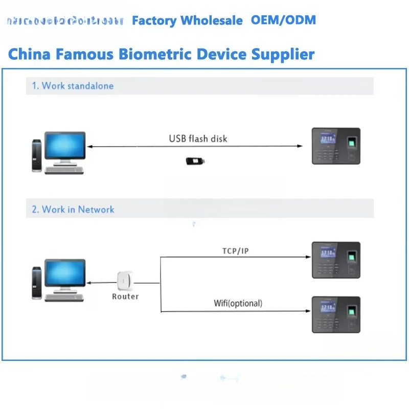 نظام الحضور في المدرسة البيومترية ببصمة الإصبع GSM مع الرسائل القصيرة #4