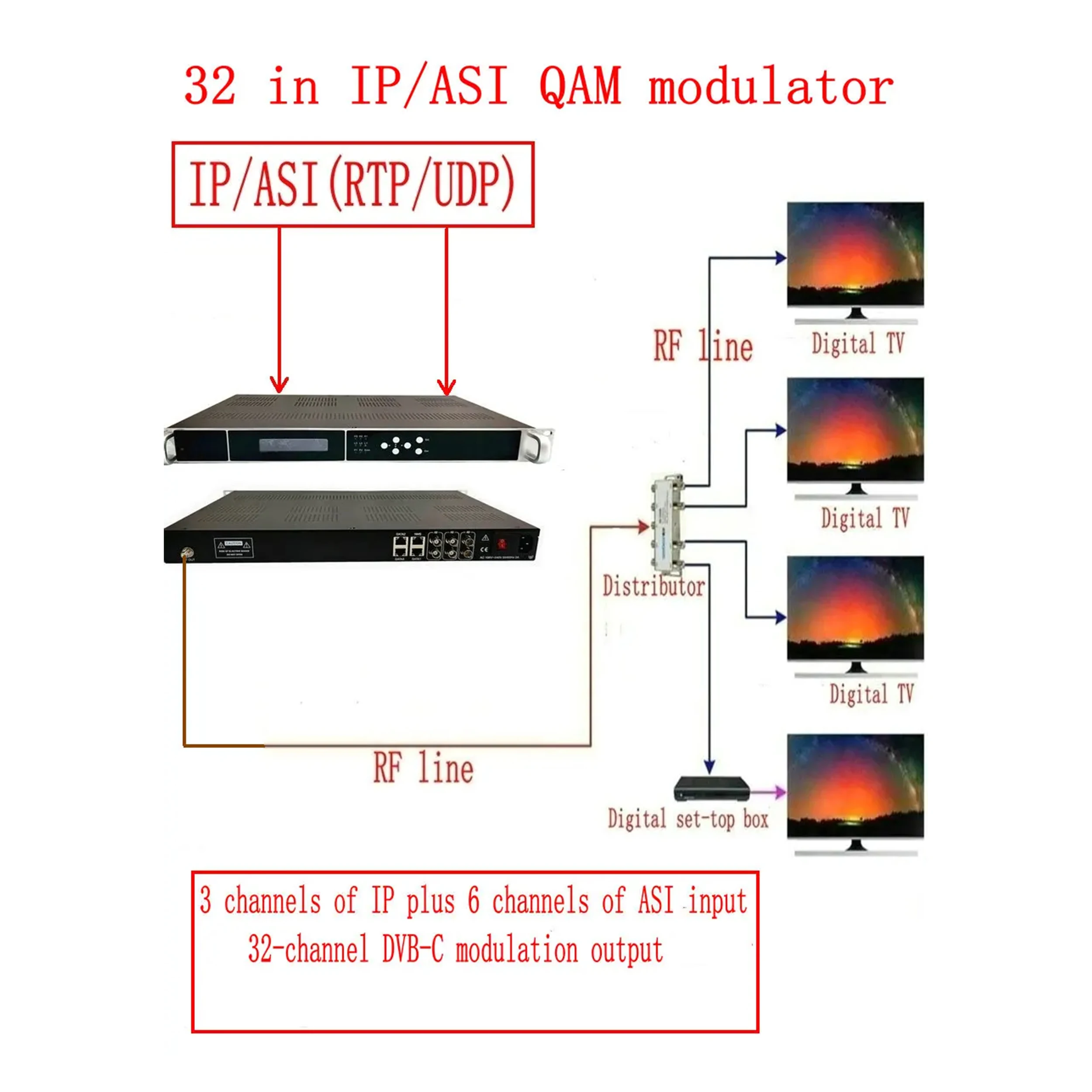 32 IP/ASI QAM Modulator Multicast (RTP/UDP) To RF (DVB-C) ทีวีFront-Endอุปกรณ์ระบบ