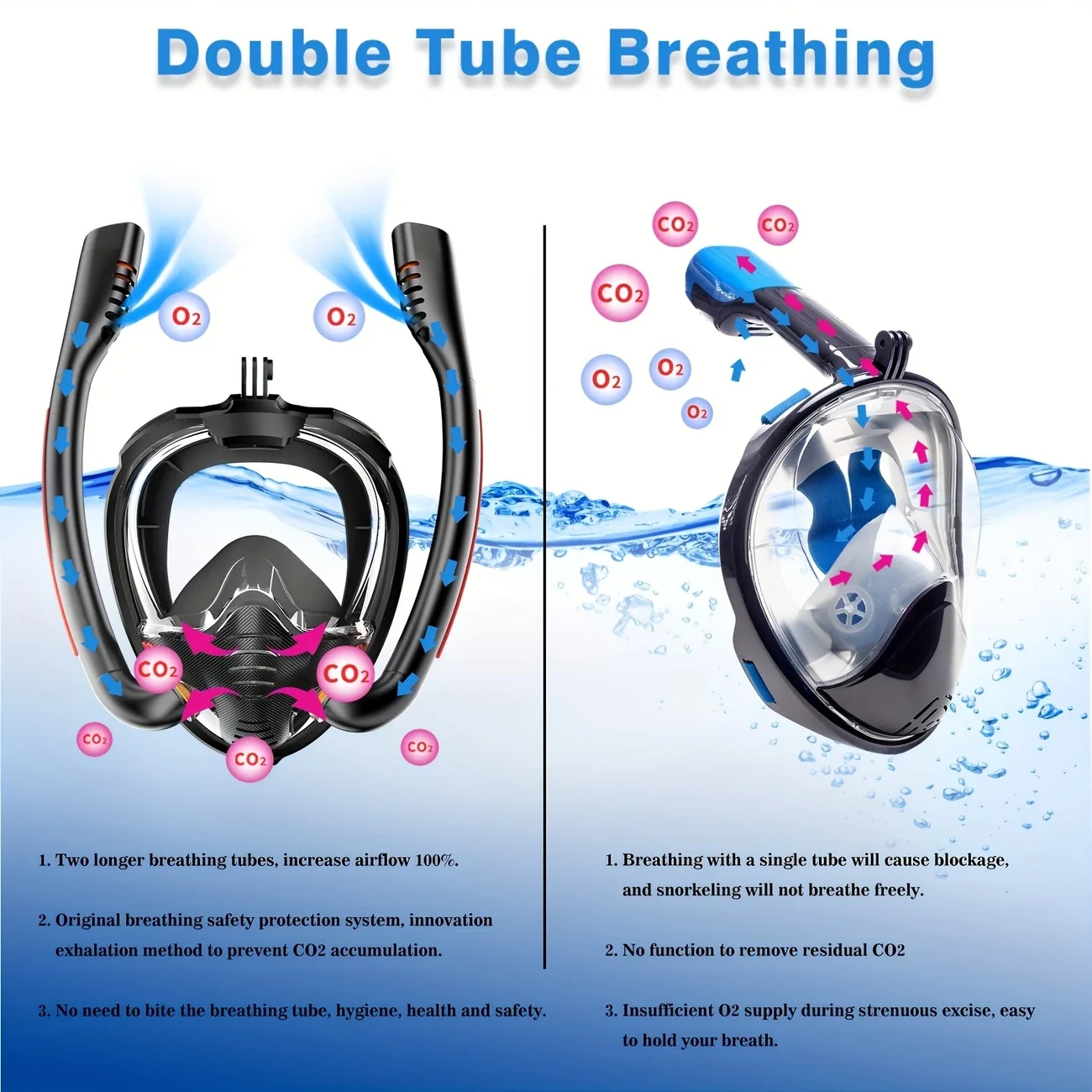 Adult Full Face Snorkel Mask Set Double-Tube Silicone Short Fins Set Panoramic View Adjustable Dive Flipper Dry Top Snorkel Gear