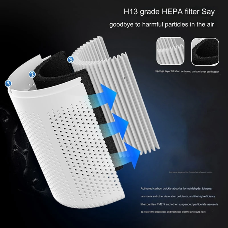 Auto Mode Purifier For Desktop, Intelligent Household USB Portable Purifier,Suitable For Car Home Office Dormitory