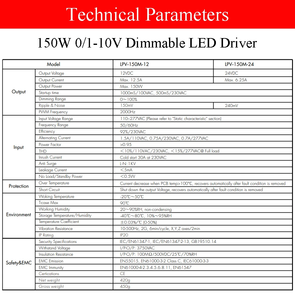 Ściemnialny sterownik LED 150W AC110-277V do DC 12V 24V 0-10V / 1-10V / 10V Zasilacz ściemnialny z rezystorem PWM / odpowiedni do użytku LED