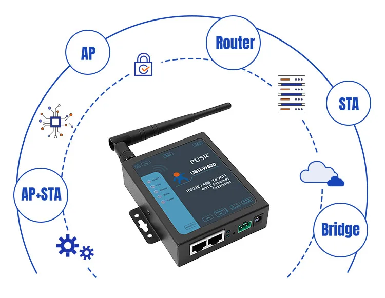 

USR-W630 2-портовый преобразователь Wi-Fi в последовательный шлюз Modbus RS232 RS485 в Ethernet преобразователь Wi-Fi
