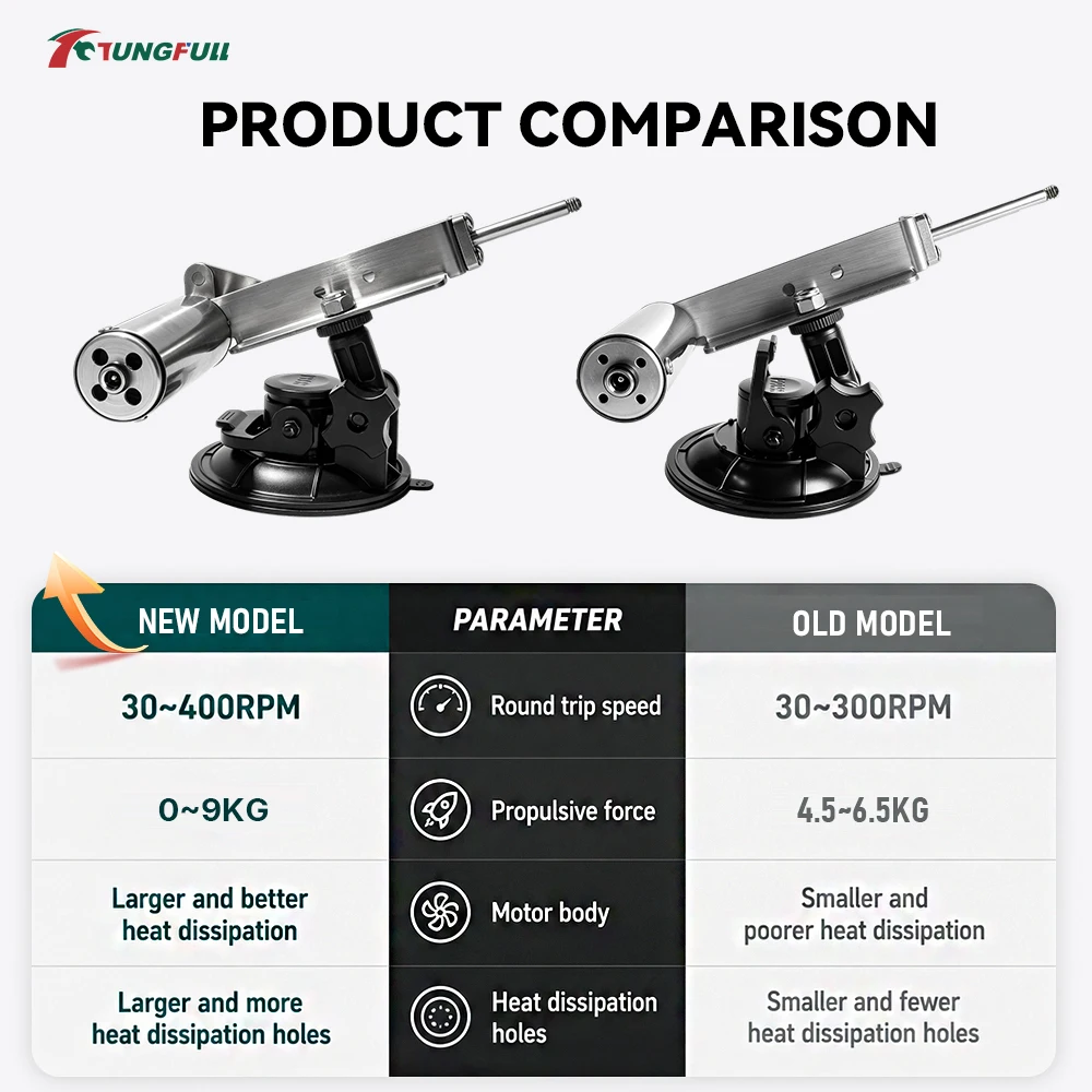 AC100‑240V Reciprocating Linear Actuator Kit 45mm Stroke 3‑24V 2A Power Adapter 90mm Suction Cup Base DIY Telescopic Swing Motor