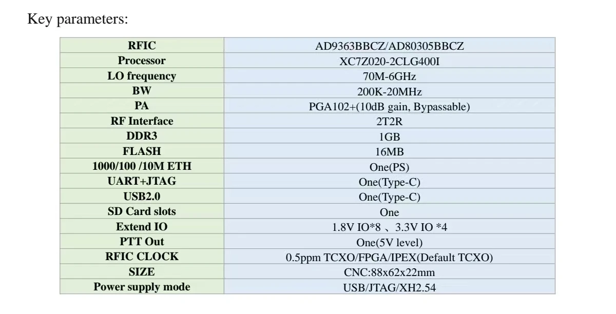 OpenSourceSDRLab Neues 7020-SDR Professional Edition Entwicklungsboard für Pluto SDR & MATLAB Software Defined Radio – Detail 2