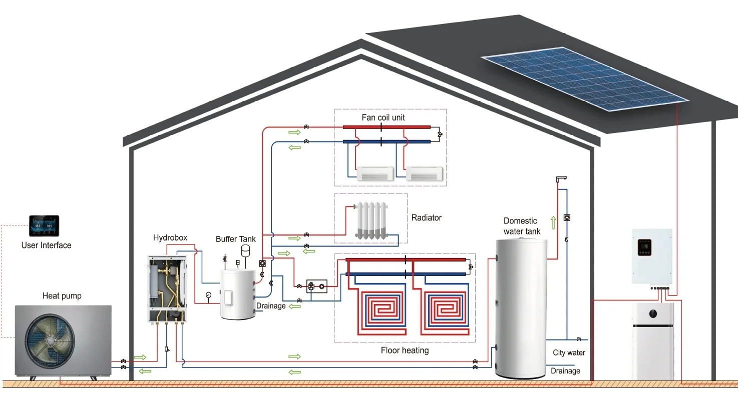 Mini Split Heat Pump Heating and Cooling Monoblock Warm Pump Sola Pump Air to Water Smart House Heat Pumps
