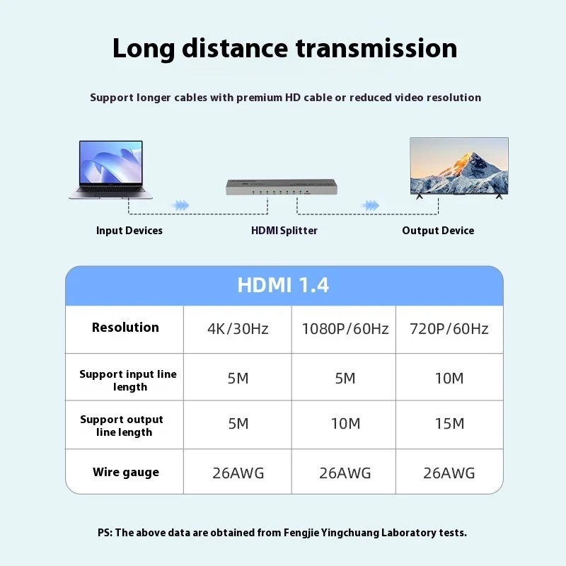 1x8 HDMI-compatible Splitter 8 4K30hz 8Port High Resolution 4Kx2K HD Video Splitter 3D 1 In 8 Out HDMI-compatible Splitter