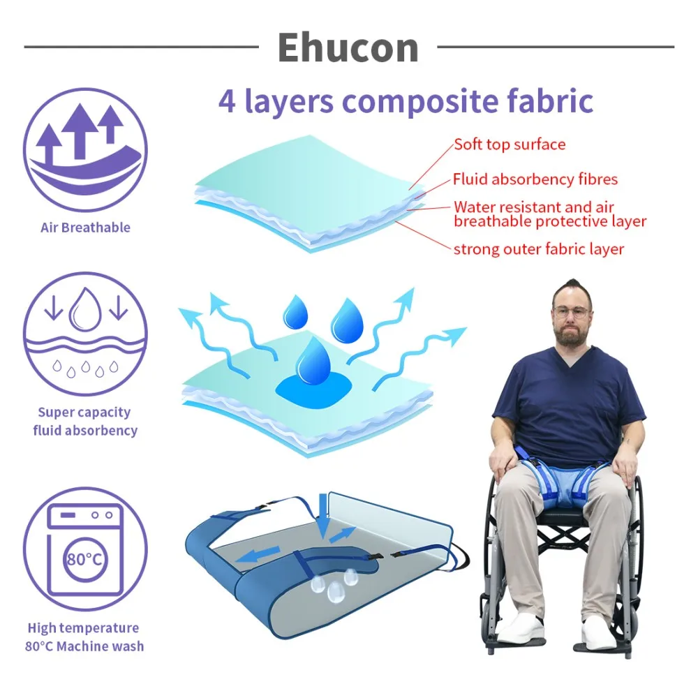 Ehucon 4-Layer Soft Extra Large Washable and Reusable High Absorbency Incontinence Pad Pelvic Holder for Elderly Fall Prevention