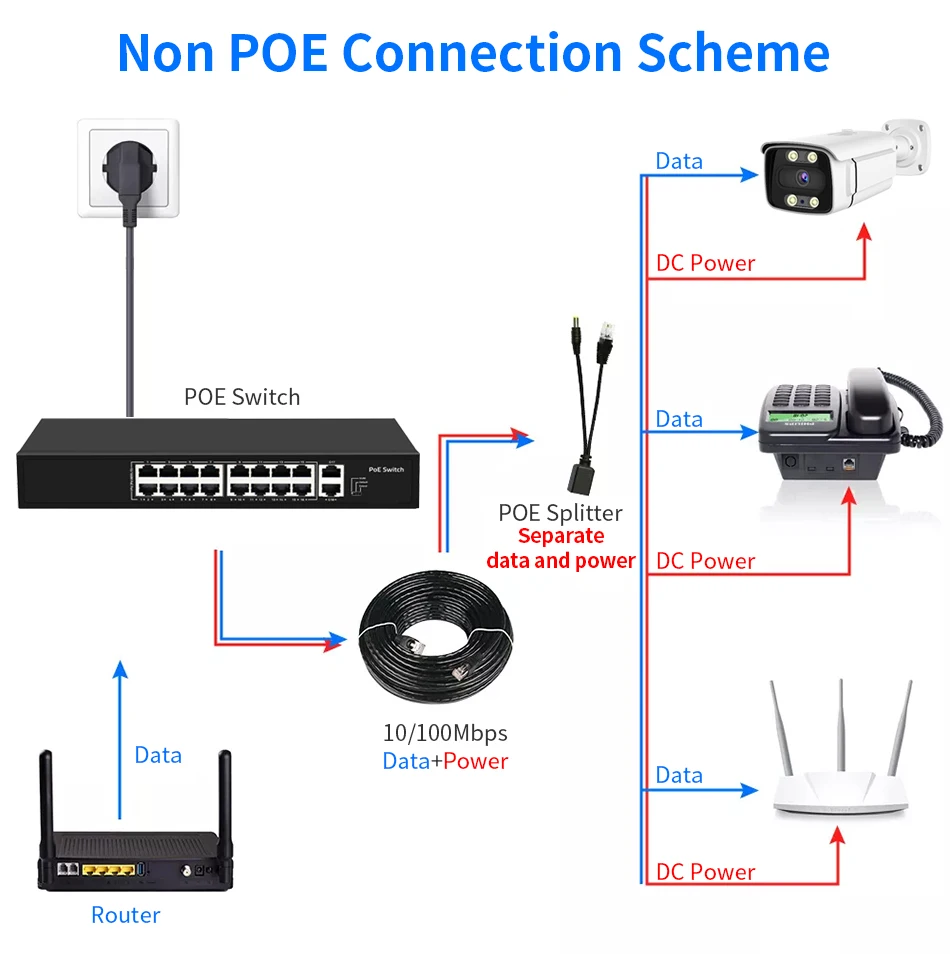 Imagem -03 - Poe Ethernet Switch 48v 16 Portas 10 100mbps Iee 8023 af at para Câmera ip Sistema de Segurança Cctv sem Fio ap ft