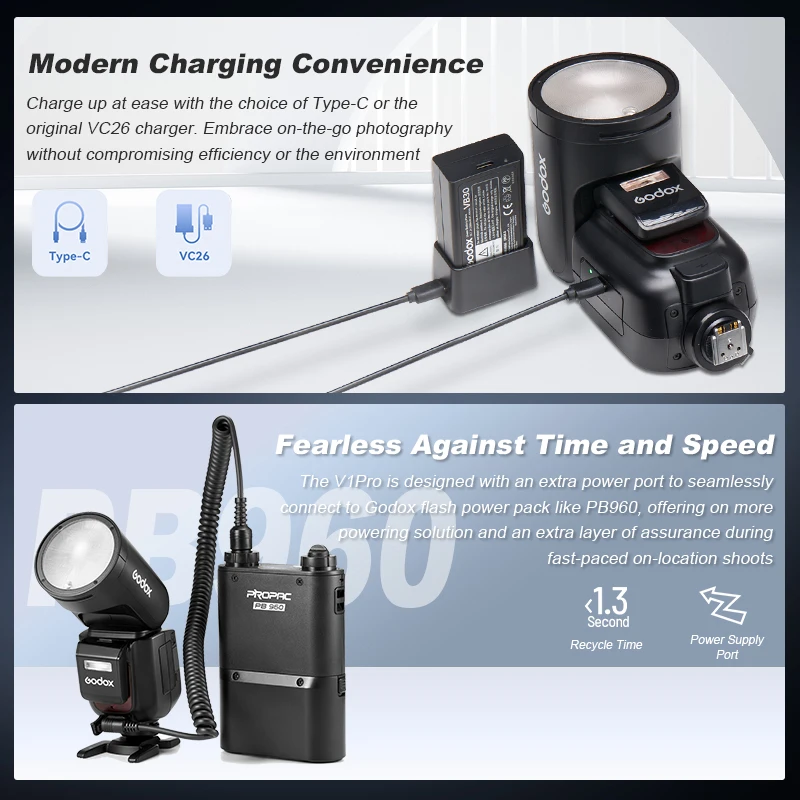 Godox V1 Pro V1Pro TTL литий-ионная вспышка для камеры с круглой головкой, вспышка Speedlite с беспроводной передачей для Canon Nikon Sony Fuji Olympus