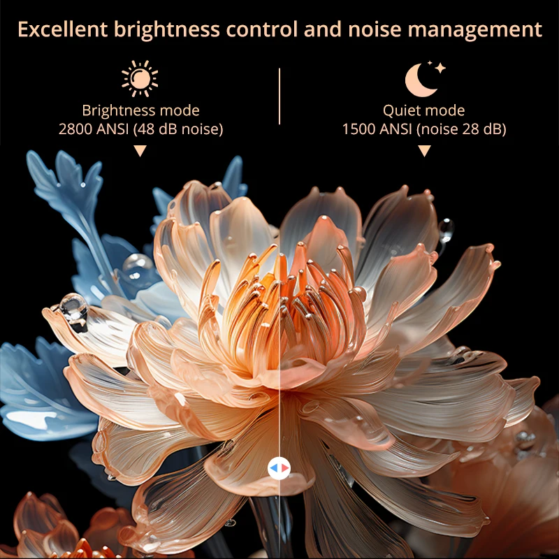 Thumbnail 4 - #35 Trending Multimedia Projectors Right Now