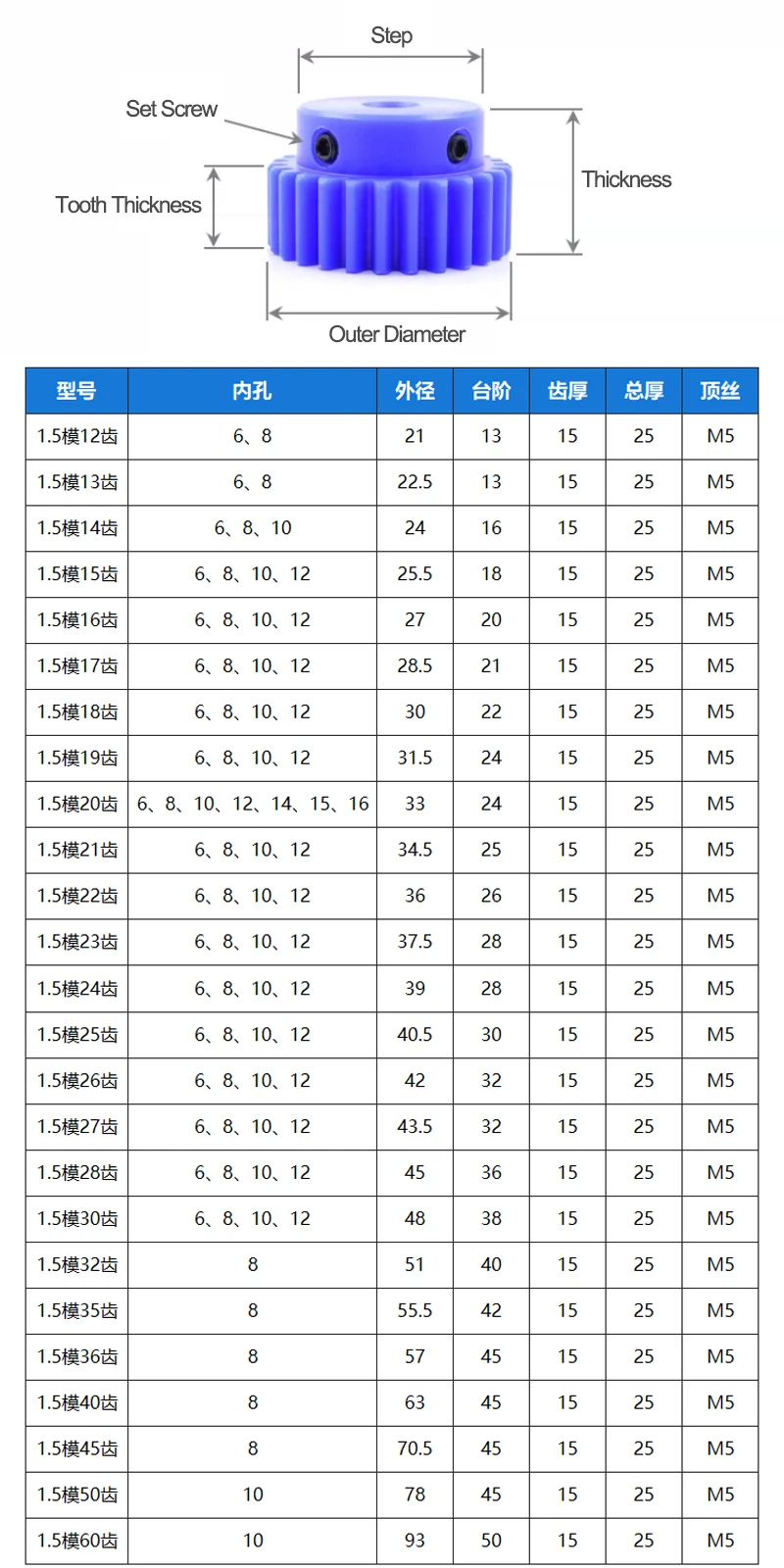 1PCS 1.5Model  Blue Nylon Spur Gear 28 30 32 35 36 40 45 50 60 Teeth High Temperature Plastic Motor Gear Bore 6 8 10 12 mm