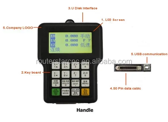 Four axis linkage cnc router controller B18