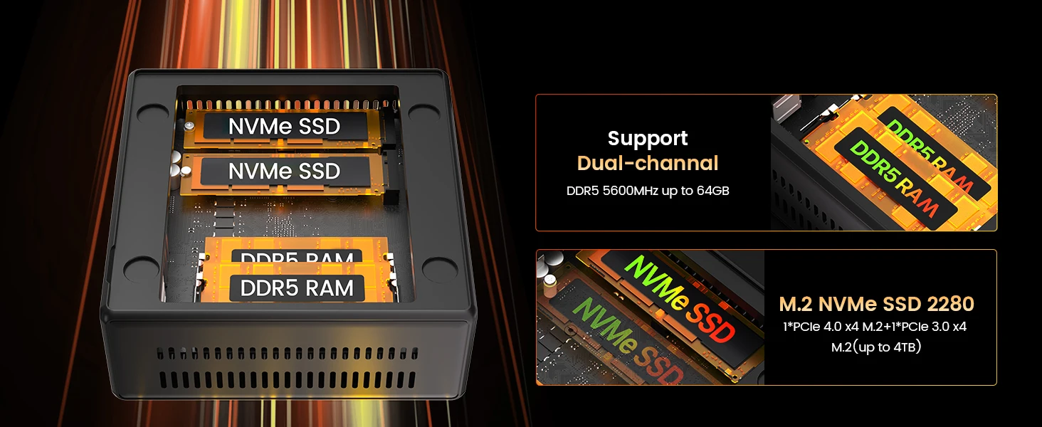 PELADN Gaming WO-4 Mini PC AMD Ryzen 5 7640HS (6 Cores, Up to 5.0GHz) 32GB Dual DDR5 1TB PCIe3.0 SSD Quadruple 4k Display Support