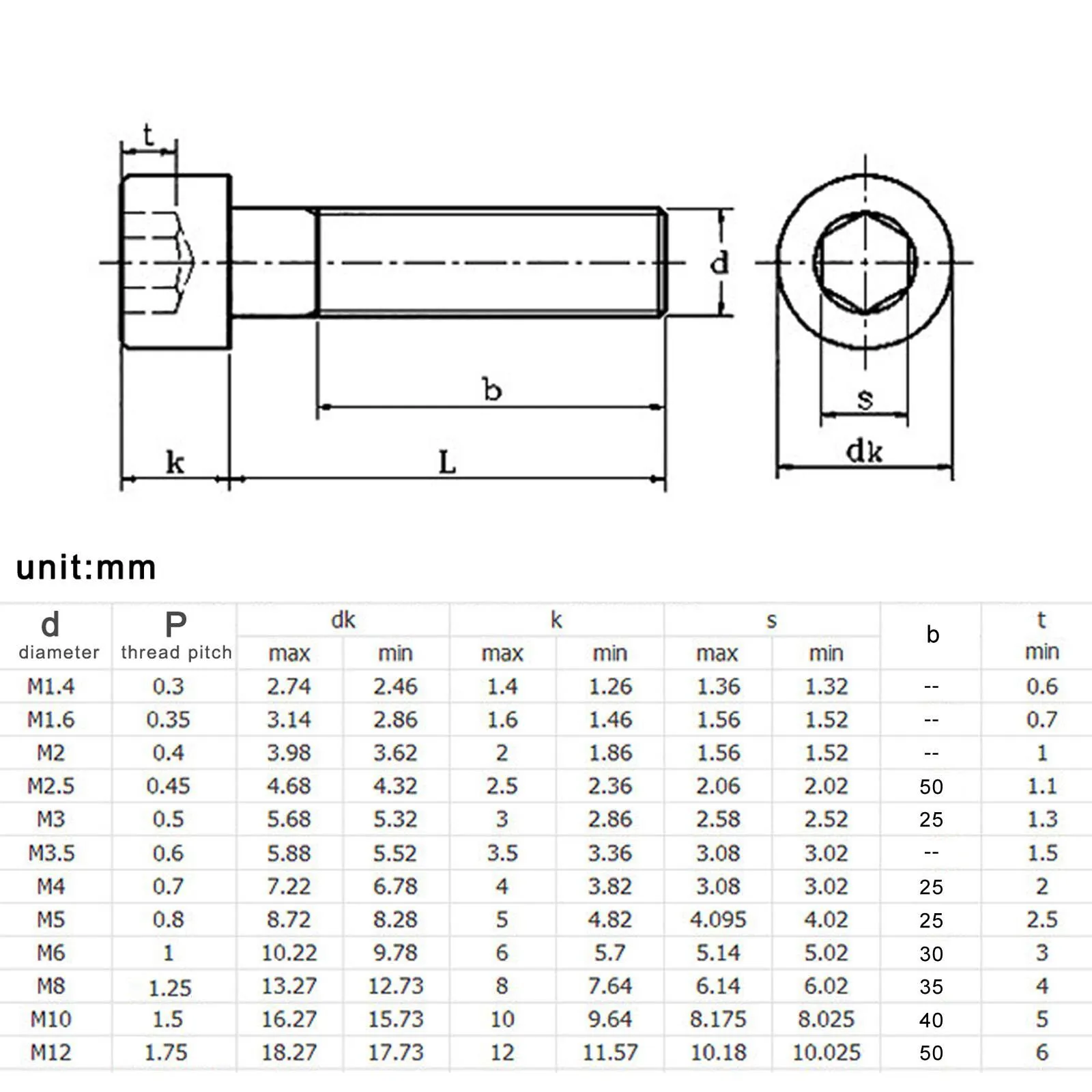 HZYUEGOU M2 M2.5 M3 M3.5 M4 M5 M6 M8 Schwarze Sechskantschrauben aus Stahl der Güteklasse 12.9, verlängert, 4-150 mm – Detail 1