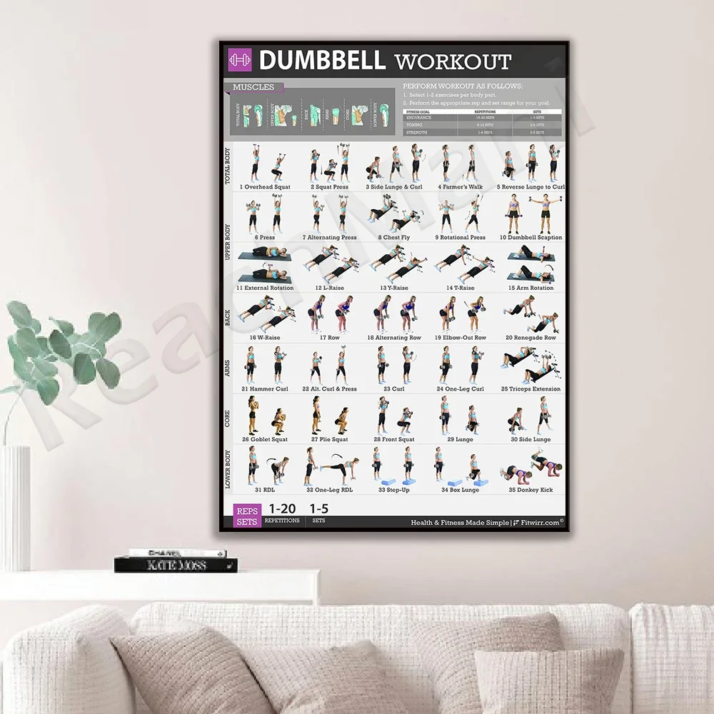 

Dumbbell Workout Infographic Workout Art Deco Sport Poster