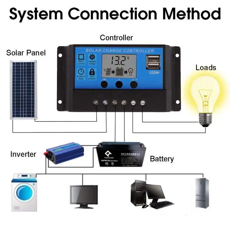 20W 12V 18V Solar Panel with battery Clip and 20A Solar Car Charger Controller Waterproof Solar Cells for Outdoor Camping Hiking