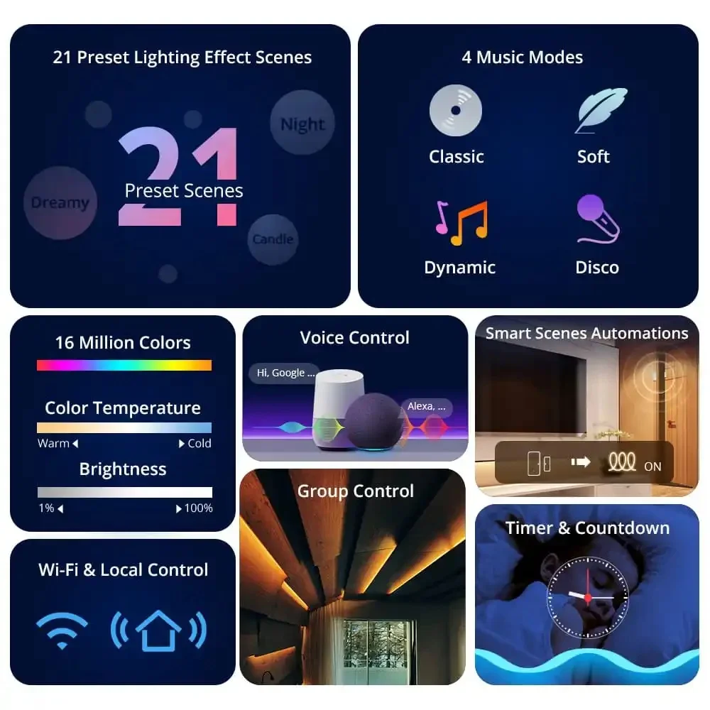 SONOFF L3 5M RGB Wifi Smart LED Strip Lights 16.4Ft Wireless Remote Voice Local Control Type C DC5V Adapter Smart Home