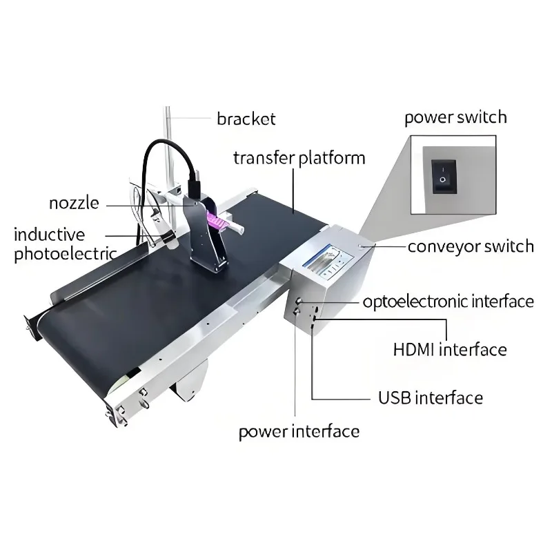 4.3-inch touchscreen inkjet label printer system with continuous date/batch encoding and barcode encoding capabilities
