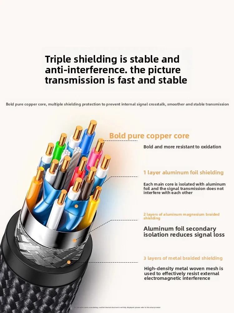 UGREEN DisplayPort to HD-MI Cable 4K30Hz HDR Active DP 1.2 ToHDMI 2.0 Cord Aluminum Braided Uni-Directional DP ToHDMI Converter