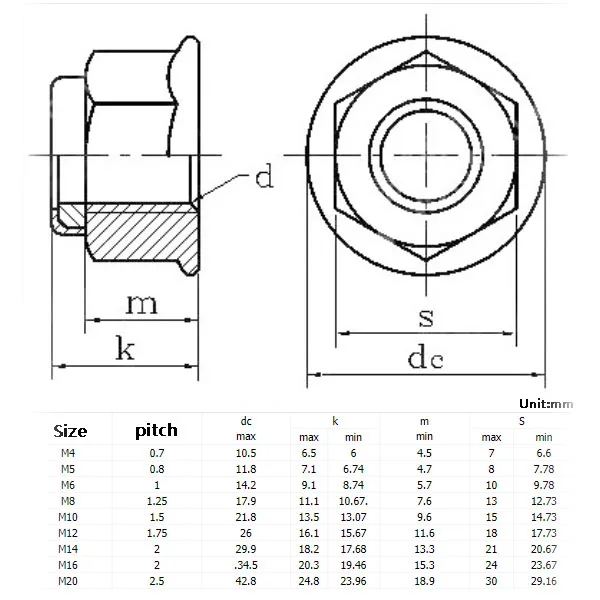 10pcs Black Zinc-Plated Carbon Steel Hex Hexagon Flange Nylon Insert Lock Nut M3 M4 M5 M6 M8 Self-locking Nylock Locknut