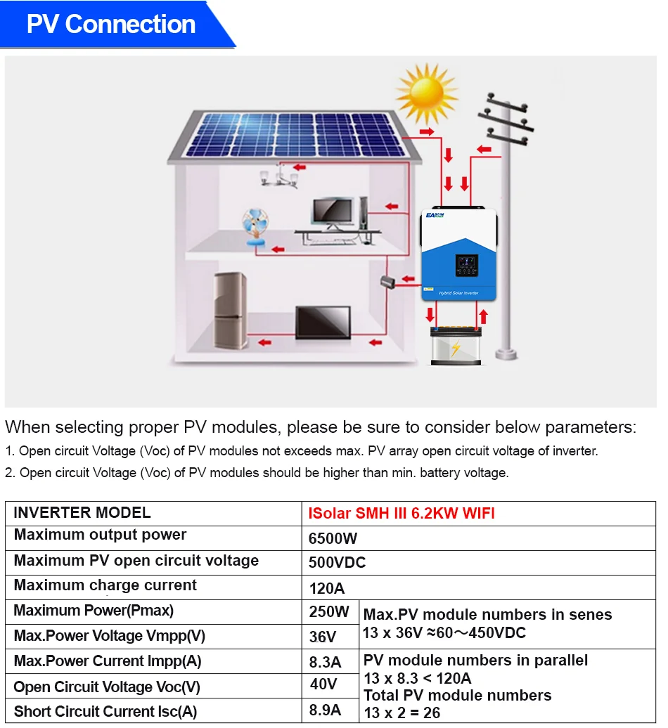 EASUN 6,2 kW Hybrid-Solar-Wechselrichter 48 V MPPT-Photovoltaik-Wechselrichter reiner Sinus PV 6500 W 500 VDC integrierter 120 A Solarladeregler – Detail 6