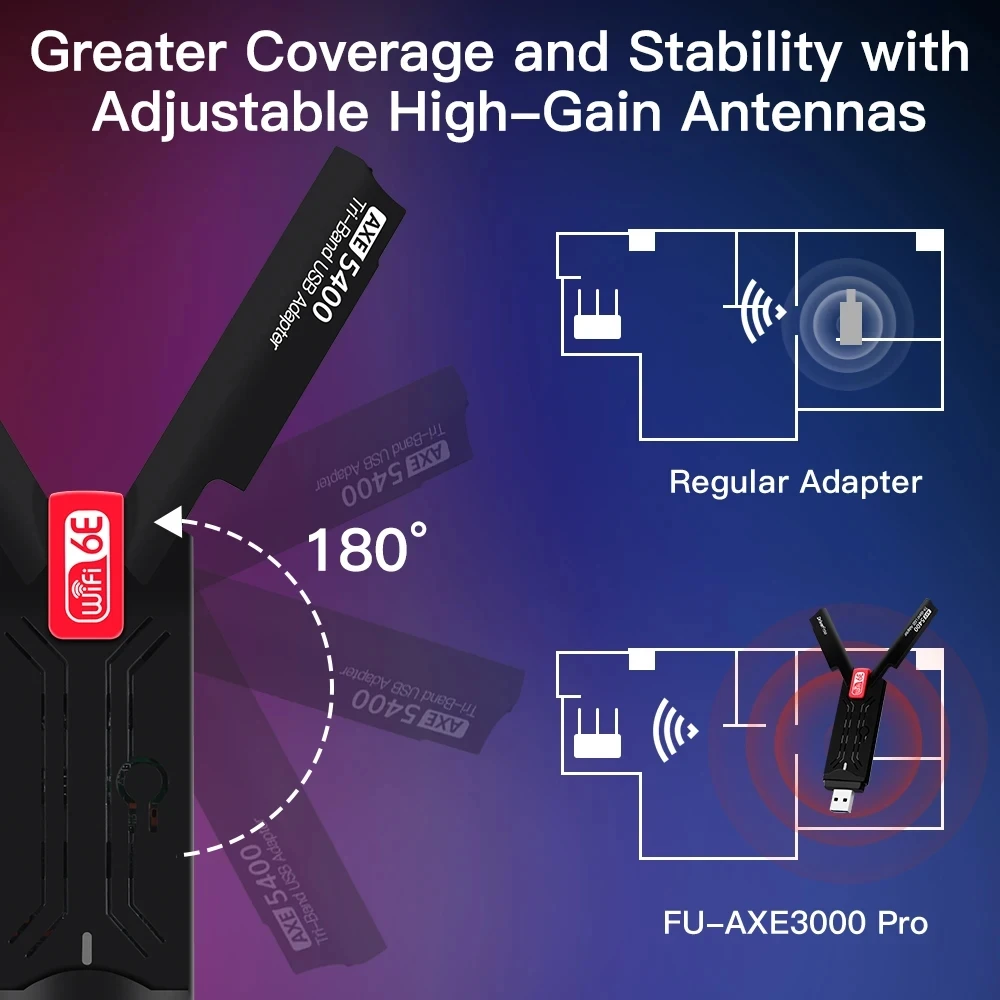 USB 3.0 WiFi 6E AX5400 Wireless Adapter Tri Band 2.4G/5G/6GHz 802.11AX With High Gain Antenne For PC/Laptop For Windows 10/11