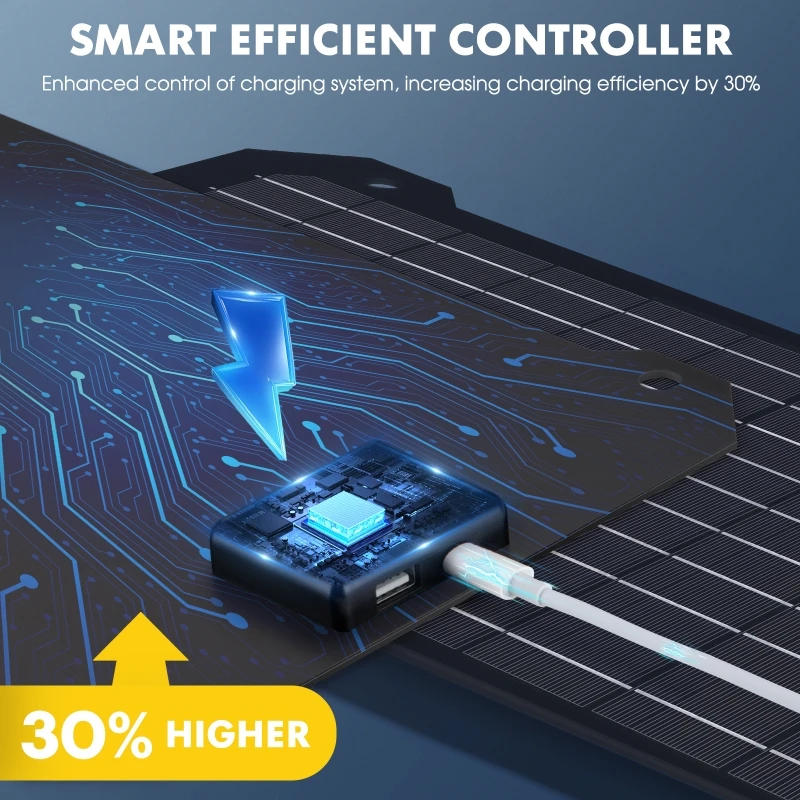 شاحن لوحة طاقة شمسية 15 وات مع مخرج جهد من النوع C/USB لوحة شحن شمسية محمولة للسيارة وكاميرا الهاتف المحمول والكمبيوتر اللوحي