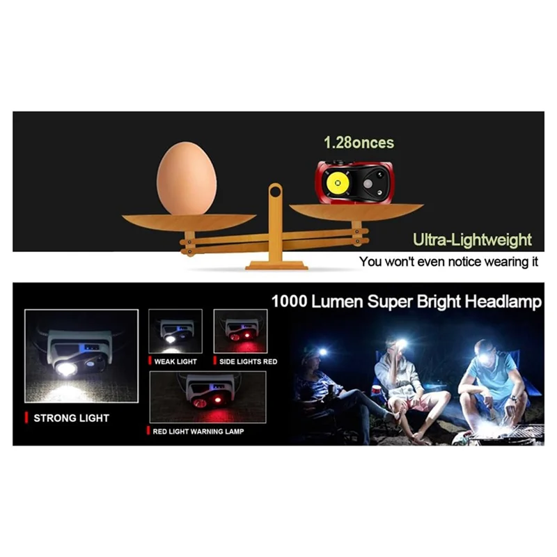 TURE Head Light LED Headlight 1000 Lumen Ultra-Light Bright With White Red Light,Waterproof Motion Sensor 2Pack